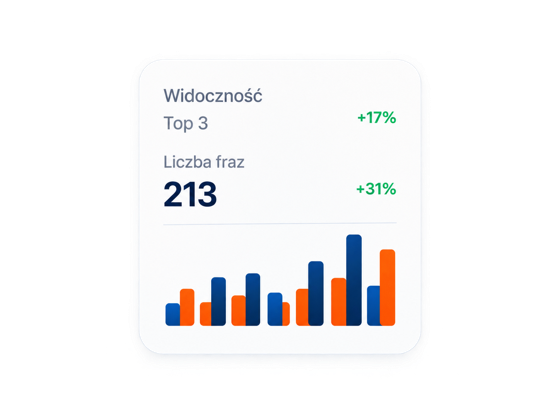 Widoczność w TOP 3 Google i liczba fraz